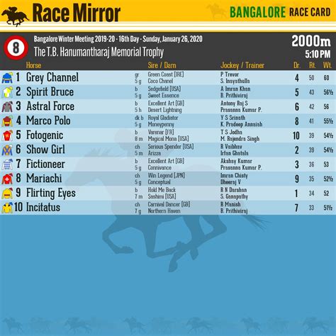 bangaloreraces|BTC Bangalore .